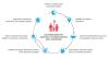 Comment votre parrainage aide les familles